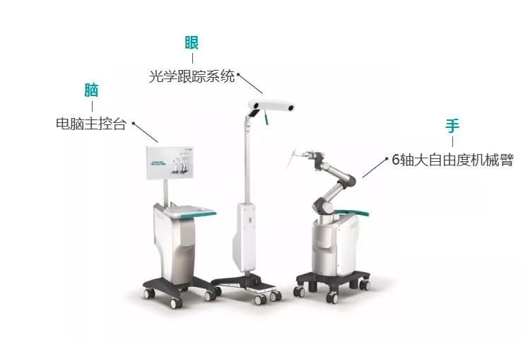 杭州市首臺骨科手術機器人正式落戶杭州余杭邦爾醫院！